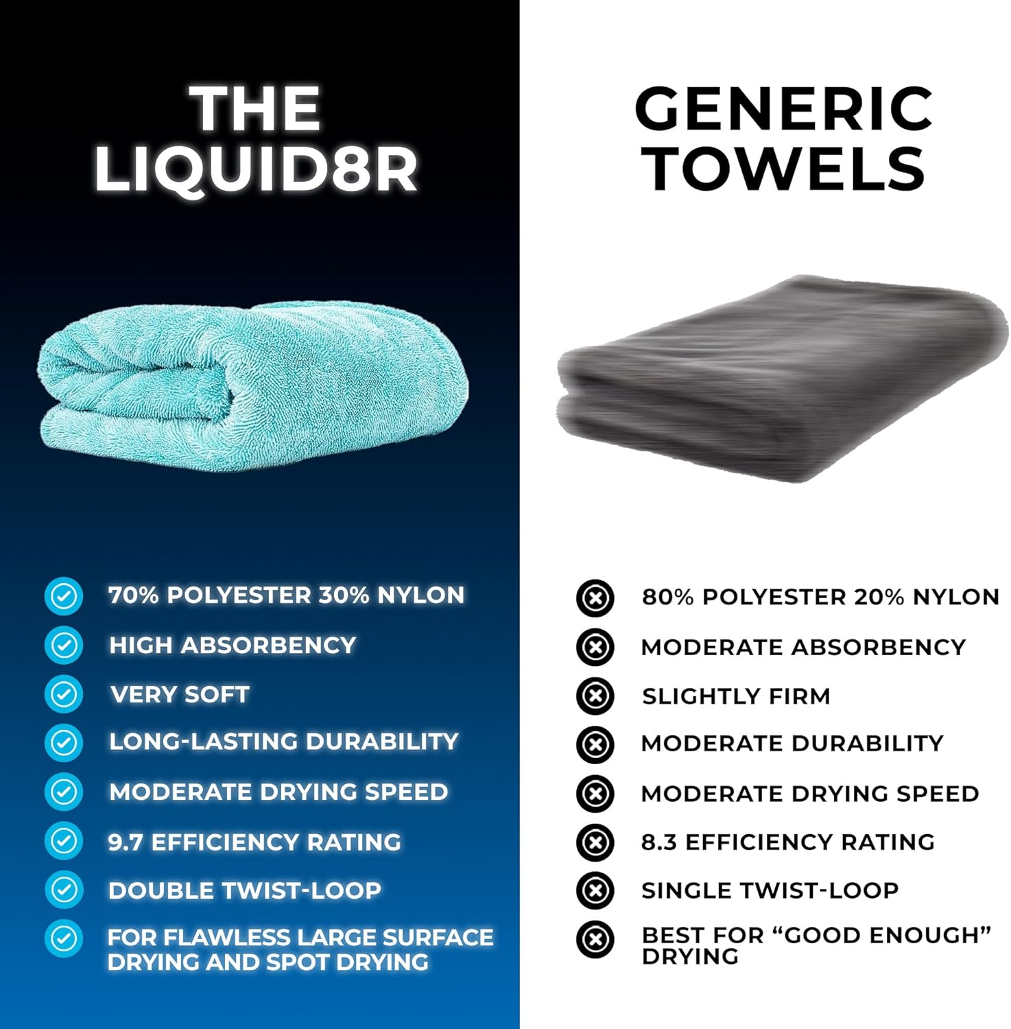 Microfiber Drying Towel for Ca - مراجعة Microfiber Towel Detailing وسعره